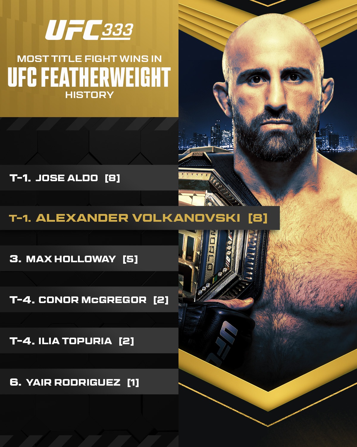 Volkanovski pitches Gaethje superfight for lightweight title