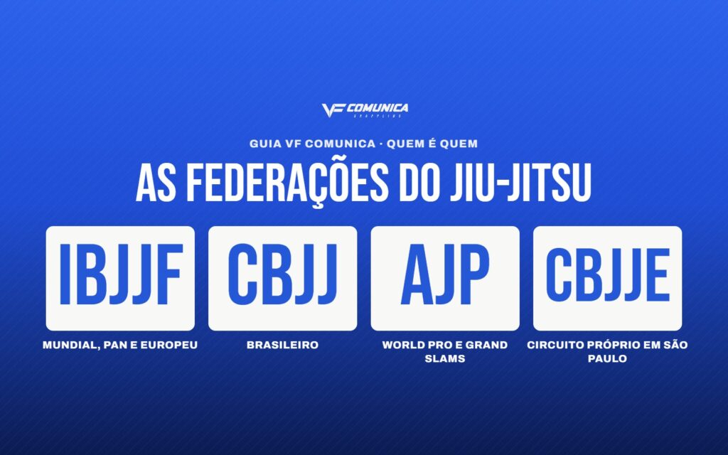 IBJJF, CBJJ, CBJJE e AJP: qual é a diferença entre as federações de Jiu-Jitsu