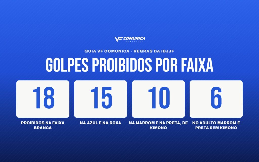 Golpes proibidos no Jiu-Jitsu: o que cada faixa não pode fazer