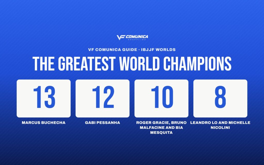 The greatest Jiu-Jitsu world champions of all time 1 The greatest Jiu-Jitsu world champions of all time