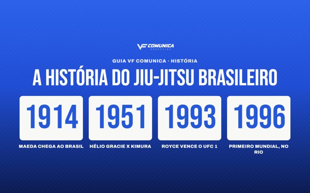 História do Jiu-Jitsu brasileiro: de Mitsuyo Maeda aos Gracie e ao UFC