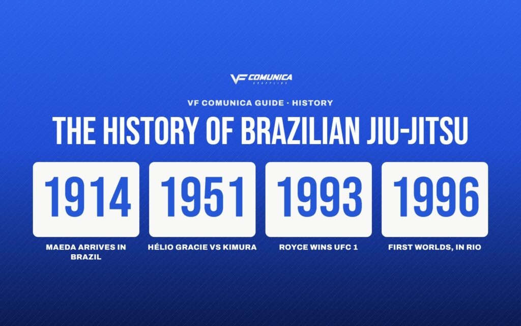 The history of Brazilian Jiu-Jitsu: from Mitsuyo Maeda to the Gracies and the UFC 1 The history of Brazilian Jiu-Jitsu: from Mitsuyo Maeda to the Gracies and the UFC