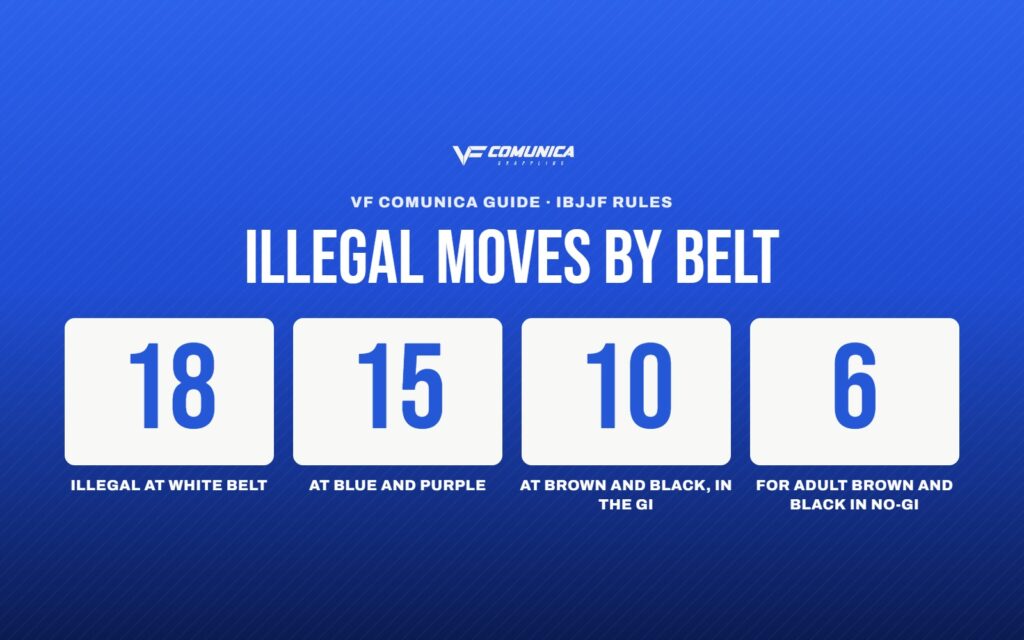 Illegal moves in Jiu-Jitsu: what each belt cannot do 1 Illegal moves in Jiu-Jitsu: what each belt cannot do