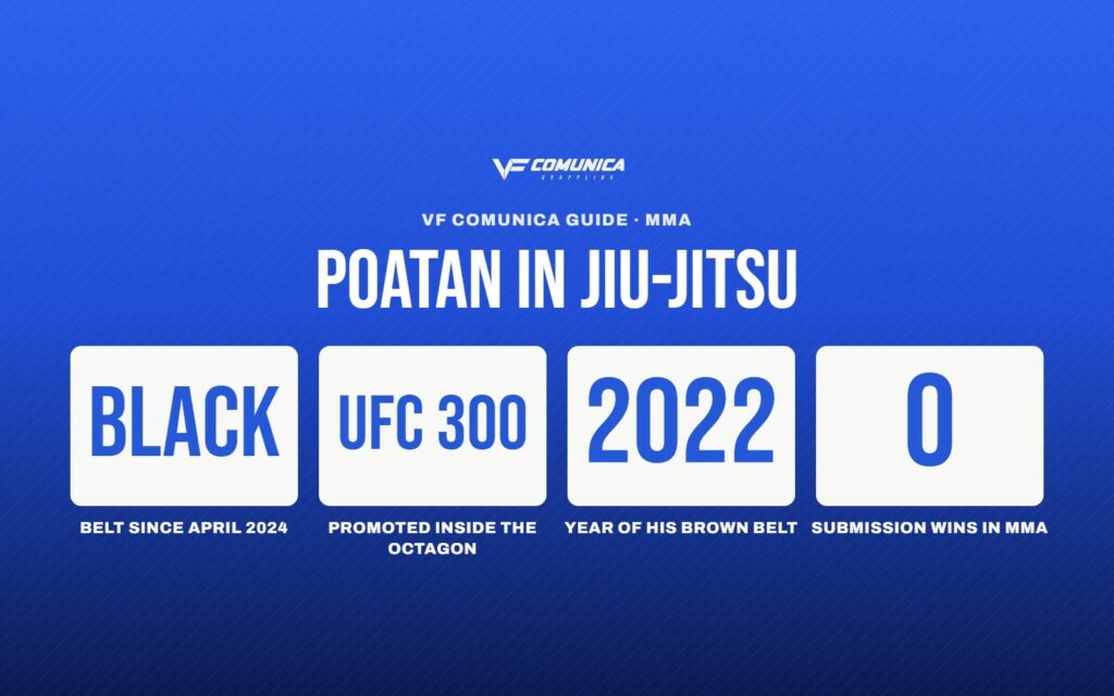 Is Poatan a Jiu-Jitsu black belt? Alex Pereira’s promotion and his record on the ground
