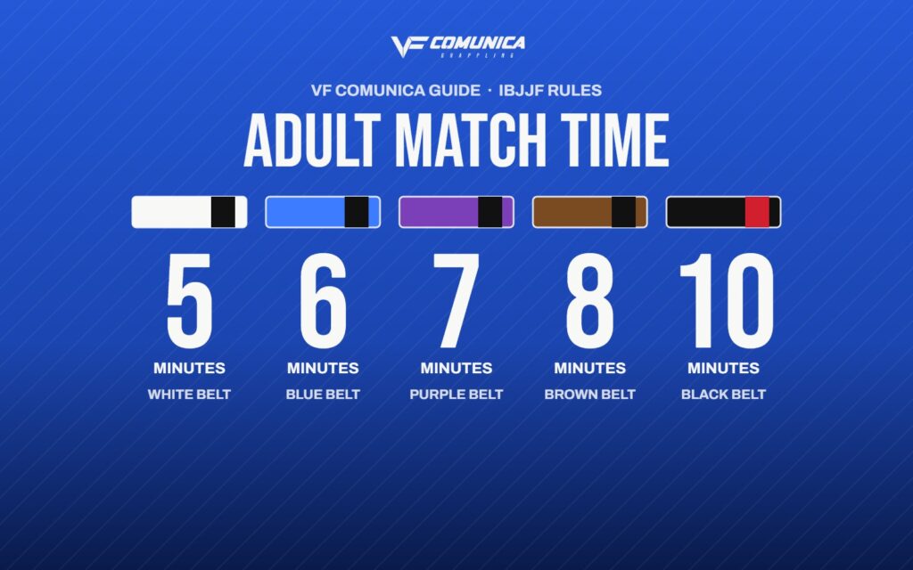 How long is a Jiu-Jitsu match? 1 Jiu-Jitsu match time by belt