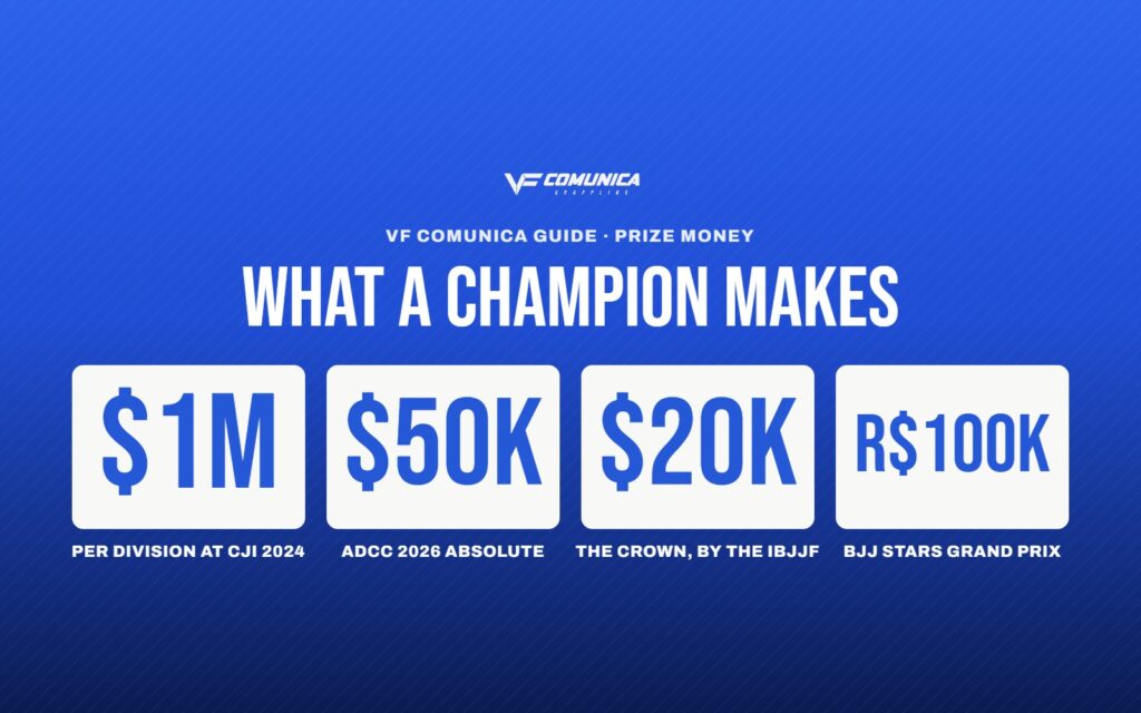 How much does a Jiu-Jitsu champion make? Prize money at the biggest events 1 How much does a Jiu-Jitsu champion make? Prize money at the biggest events
