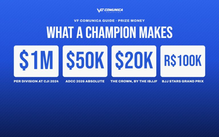 Which Jiu-Jitsu events pay the most? Prize money at ADCC, the IBJJF, the AJP and the Craig Jones Invitational 3 jiu jitsu prize money biggest events cover VF Comunica Which Jiu-Jitsu events pay the most? Prize money at ADCC, the IBJJF, the AJP and the Craig Jones Invitational