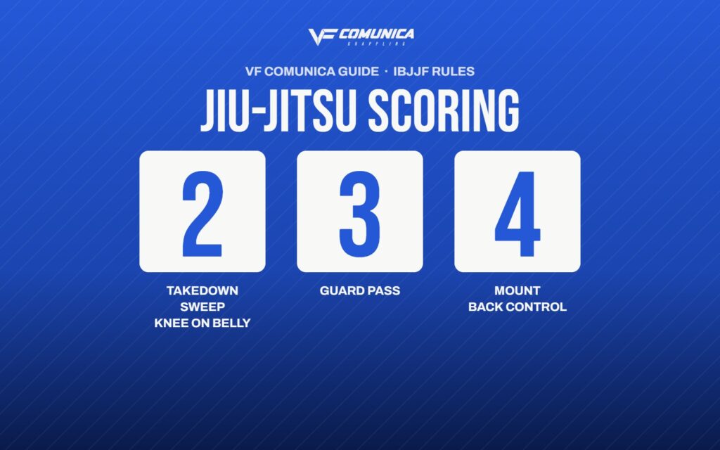 Jiu-Jitsu scoring: how many points each position is worth 1 Jiu-Jitsu scoring: how many points each position is worth