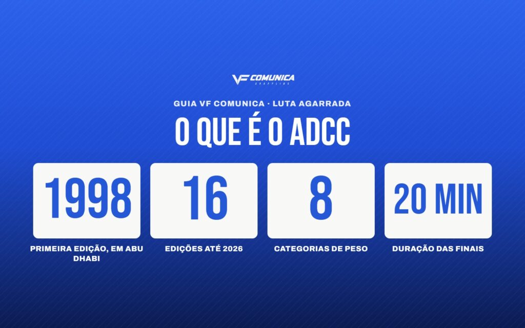O que é o ADCC: regras, categorias, seletivas e os maiores campeões