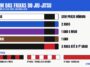 Ordem das faixas do jiu-jitsu e tempo mínimo em cada uma, segundo a IBJJF