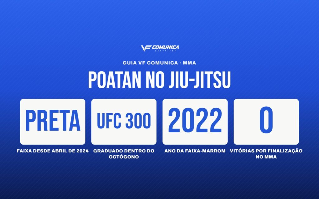 Poatan é faixa-preta de Jiu-Jitsu? A graduação de Alex Pereira e o histórico no chão 1 Poatan é faixa-preta de Jiu-Jitsu? A graduação de Alex Pereira e o histórico no chão
