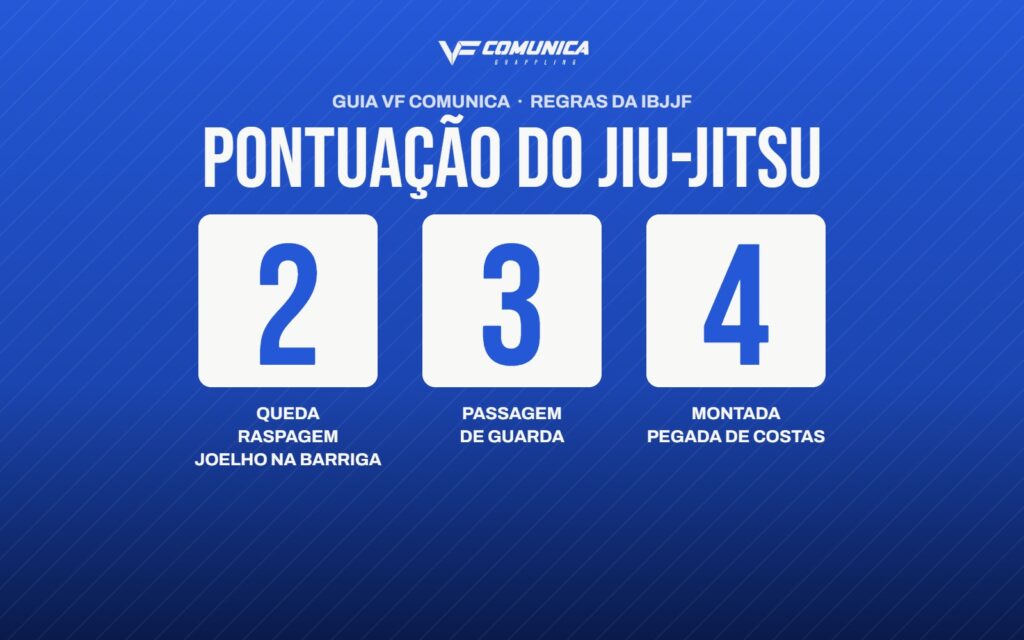 Pontuação do Jiu-Jitsu: quanto vale cada posição