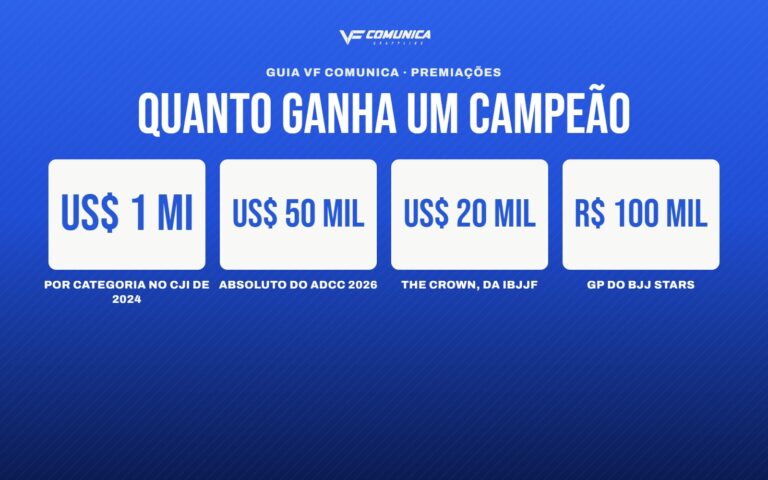 quanto ganha campeao jiu jitsu premiacoes capa VF Comunica Os eventos que mais pagam no Jiu-Jitsu: os prêmios do ADCC, da IBJJF, da AJP e do Craig Jones Invitational
