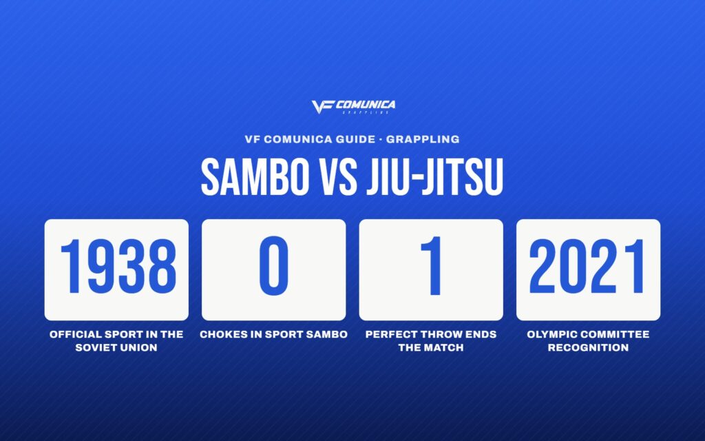 What is sambo and how is it different from Jiu-Jitsu