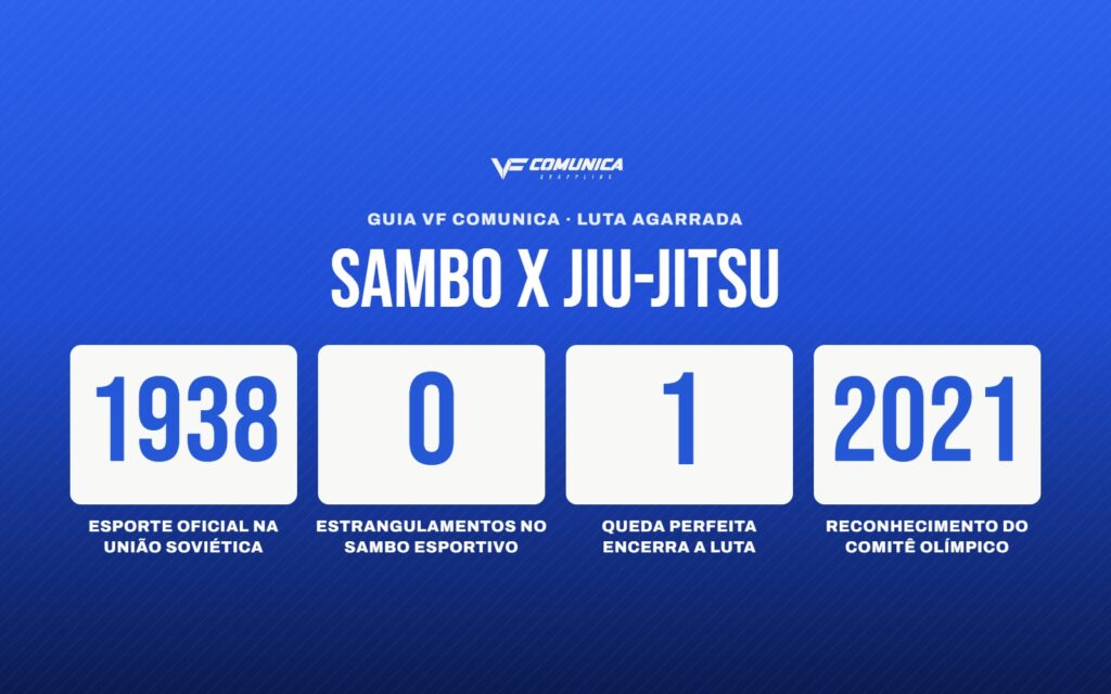 O que é sambo e qual a diferença para o Jiu-Jitsu