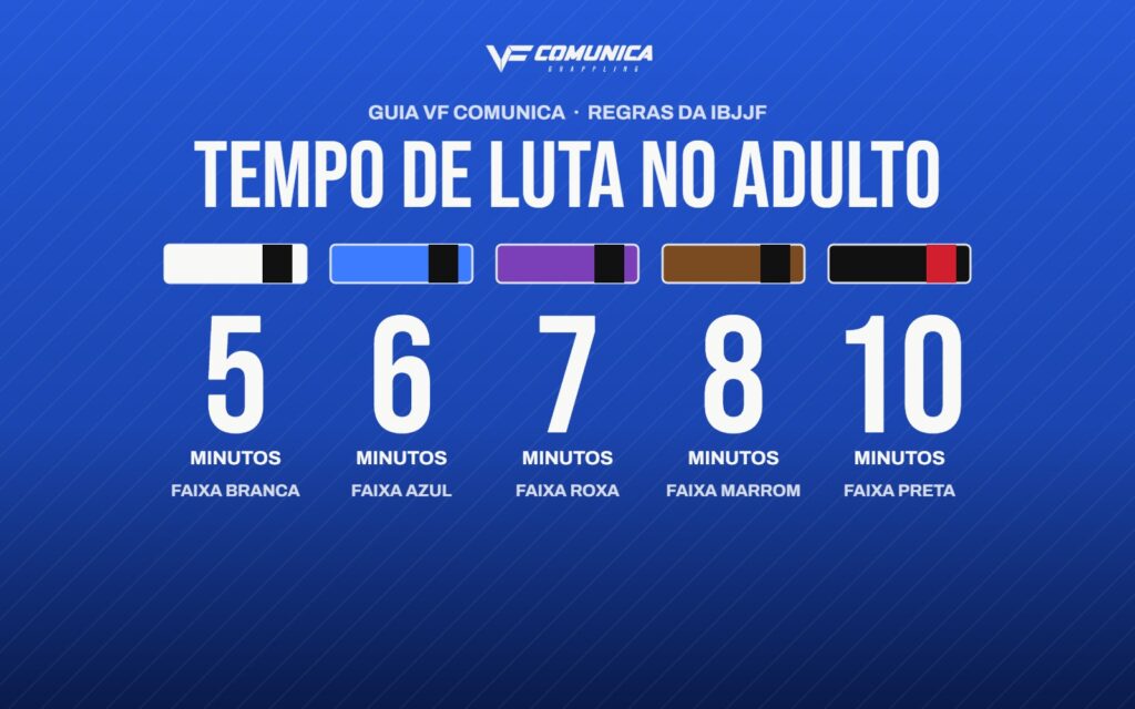 Tempo de luta no Jiu-Jitsu por faixa